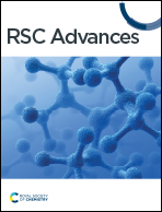 Enhancing continuous-flow reactions via compression-molding of solid  catalysts and dilutants in packed-bed systems - RSC Advances (RSC  Publishing)