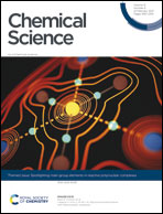 A quantum algorithm for spin chemistry: a Bayesian exchange coupling  parameter calculator with broken-symmetry wave functions - Chemical Science  (RSC Publishing)