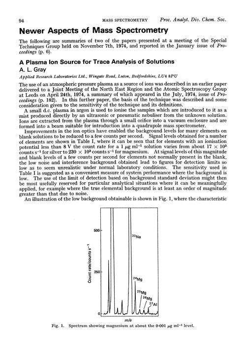 Newer aspects of mass spectrometry