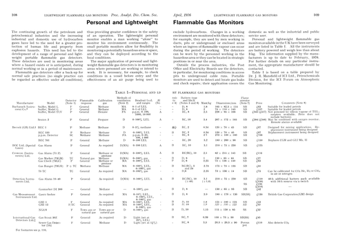 Personal and lightweight flammable gas monitors