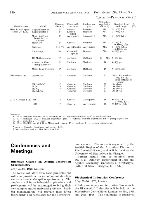 Conferences and meetings