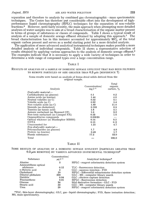 Air and water pollution. Analytical methods for organic micropollutants in water