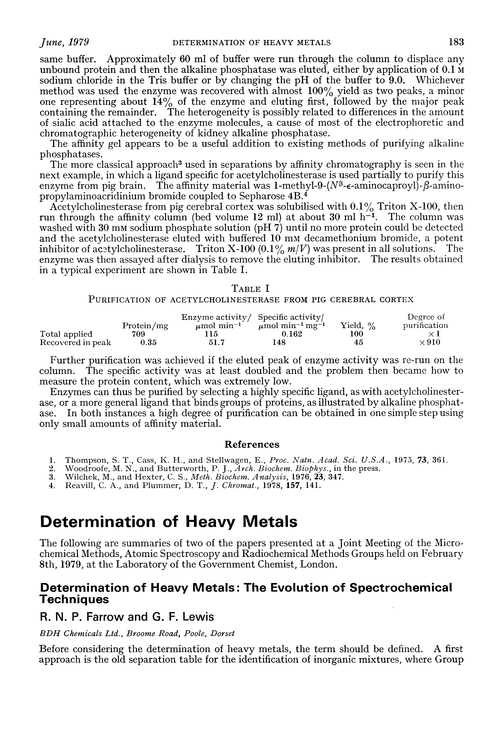 Determination of heavy metals