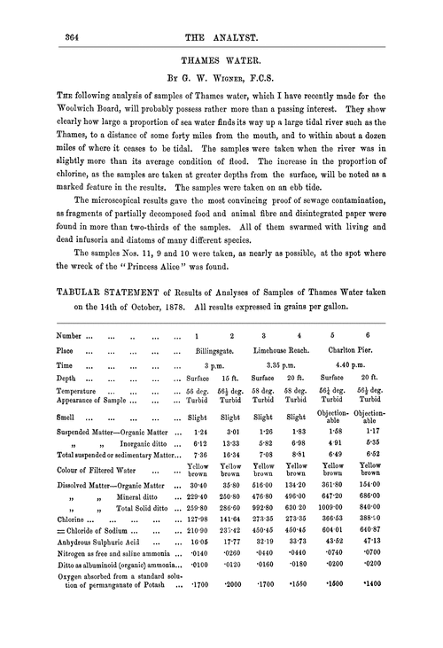 thames-water-analyst-rsc-publishing