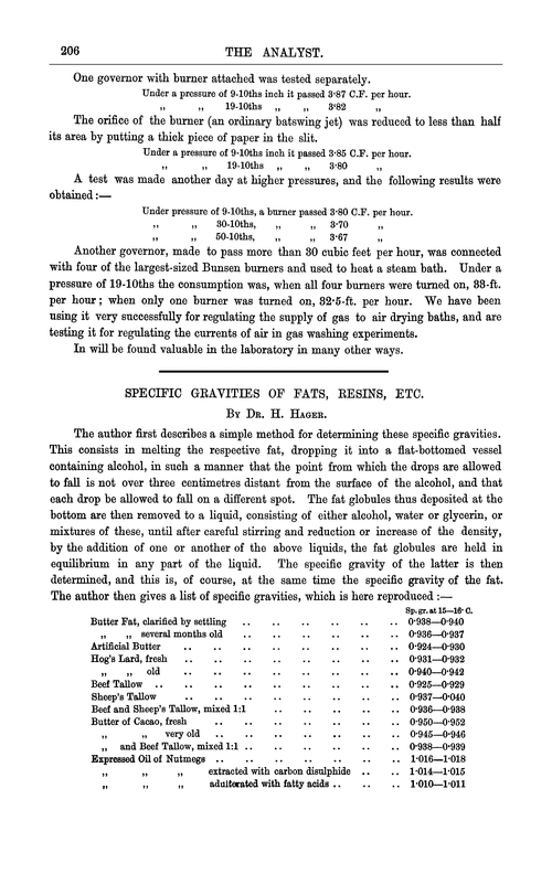 Specific gravities of fats, resins, etc.