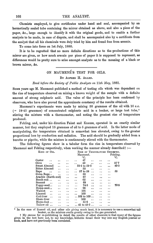 On Maumené's test for oils