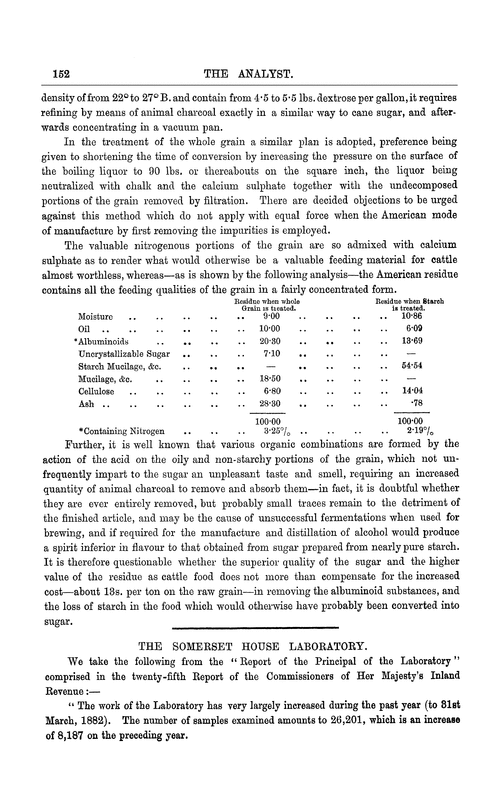 The Somerset House Laboratory