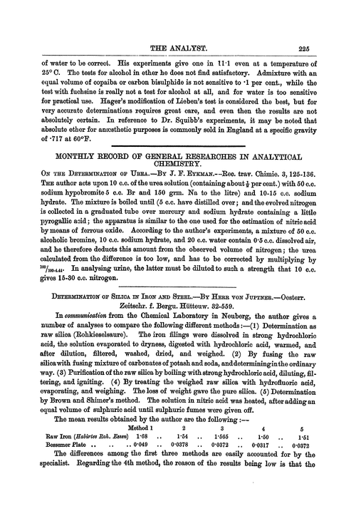 Monthly record of general researches in Analytical Chemistry