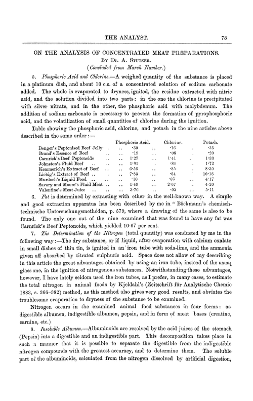 On the analysis of concentrated meat preparations