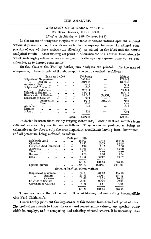 Analysis of mineral water