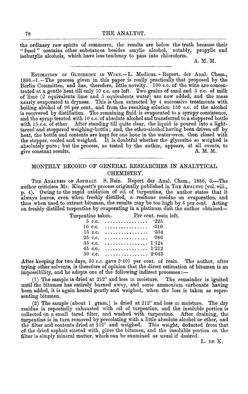 Monthly record of general researches in analytical chemistry