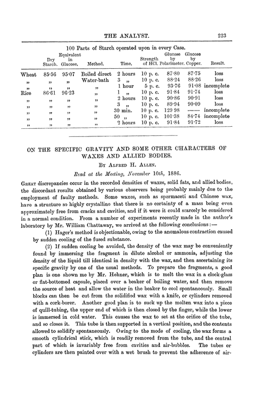 On the specific gravity and some other characters of waxes and allied bodies