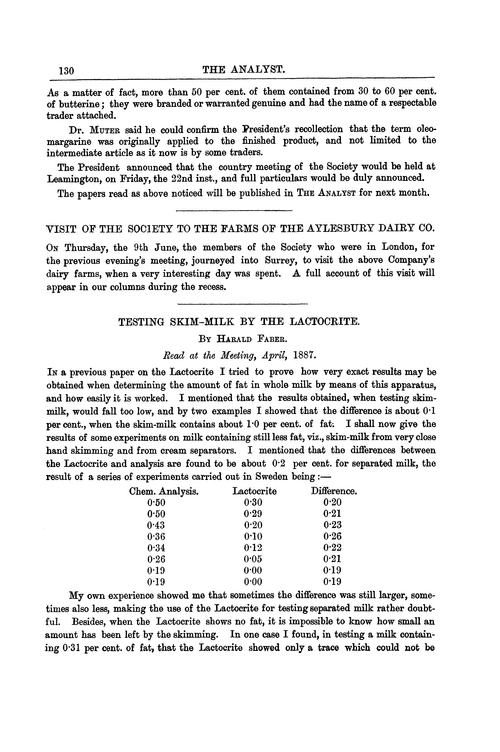 Testing skim-milk by the Lactocrite