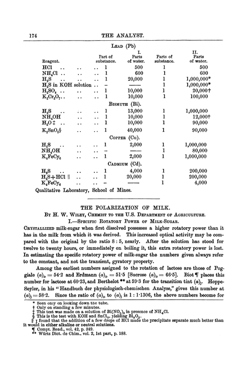 The polarization of milk