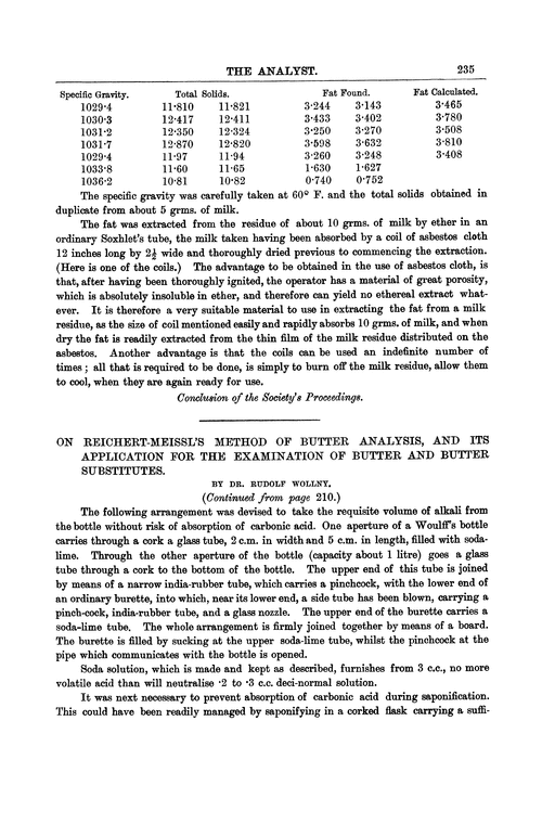 On Reichert-Meissl's method of butter analysis, and its application for the examination of butter and butter substitutes