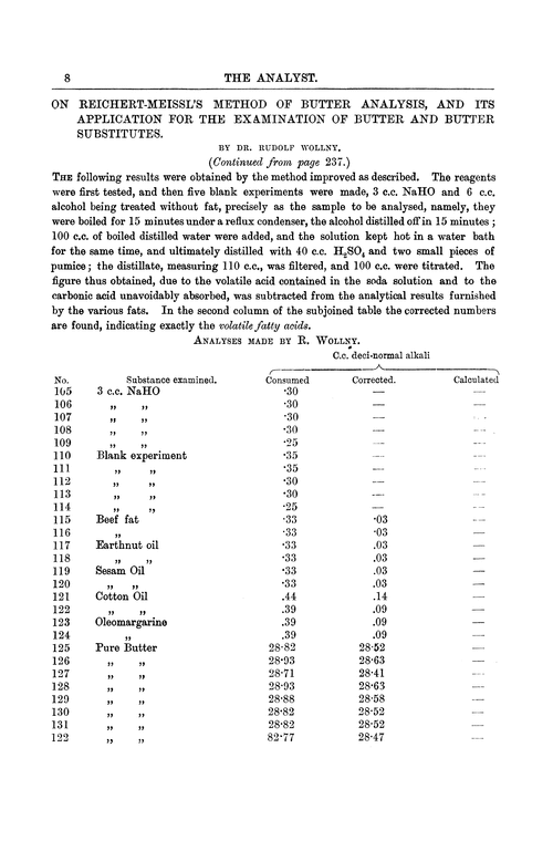 On Reichert-Meissl's method of butter analysis, and its application for the examination of butter and butter substitutes