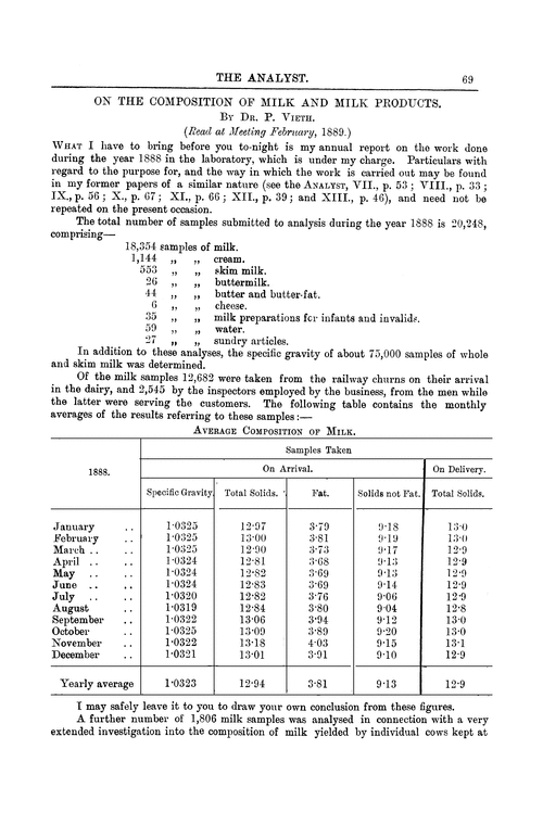 On the composition of milk and milk products
