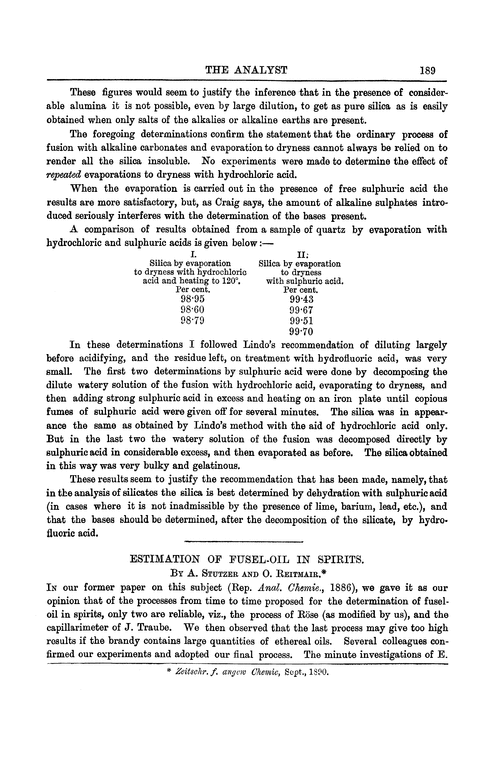 Estimation of fusel-oil in spirits