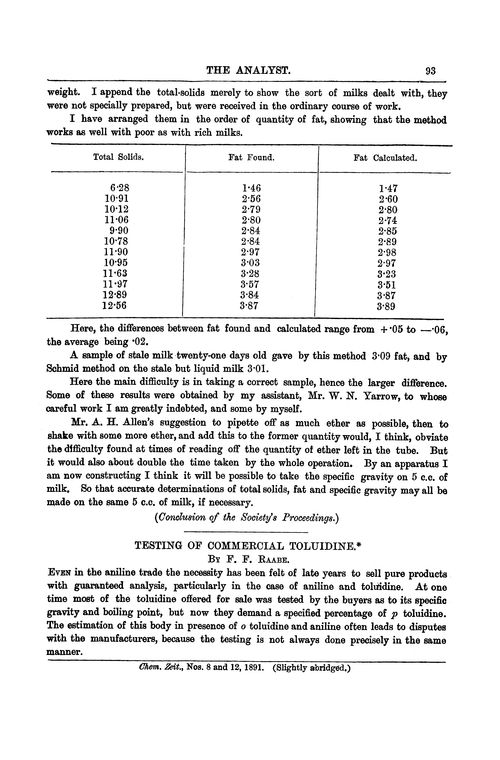 Testing of commercial toluidine