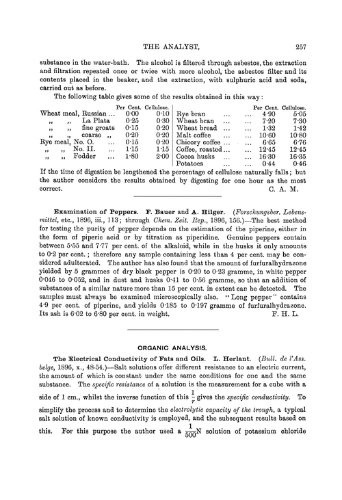 Organic analysis