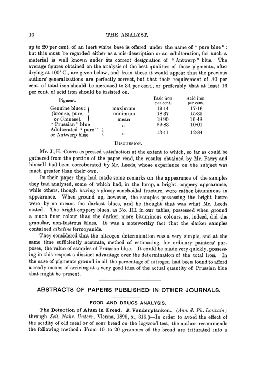 Food and drugs analysis