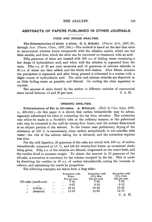 Food and drugs analysis