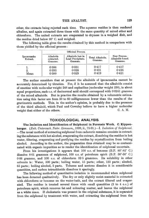 Toxicological analysis