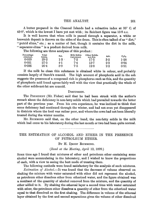 The estimation of alcohol and ether in the presence of petroleum ether