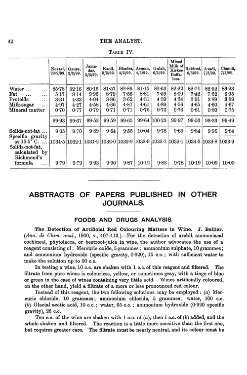 Foods and drugs analysis