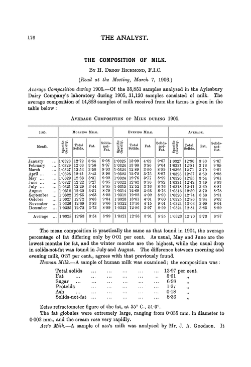 The composition of milk