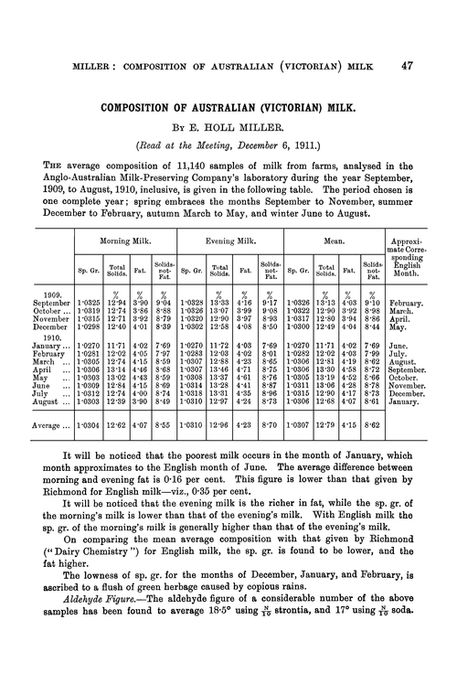 Composition of Australian (Victorian) milk