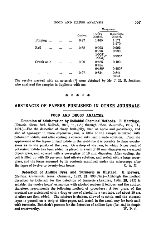 Food and drugs analysis