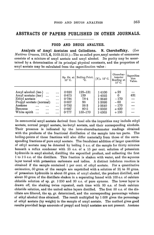 Food and drugs analysis