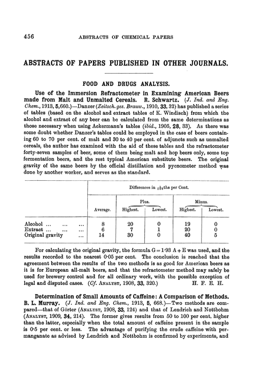 Food and drugs analysis