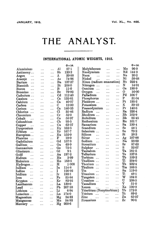 International atomic weights, 1915