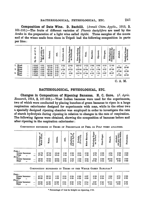 Bacteriological, physiological, etc. Analyst (RSC Publishing)
