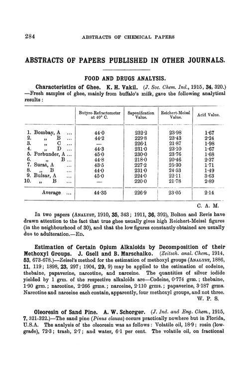 Food and drugs analysis