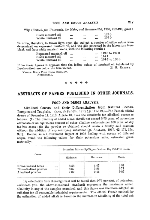 Food and drugs analysis