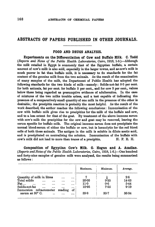 Food and drugs analysis