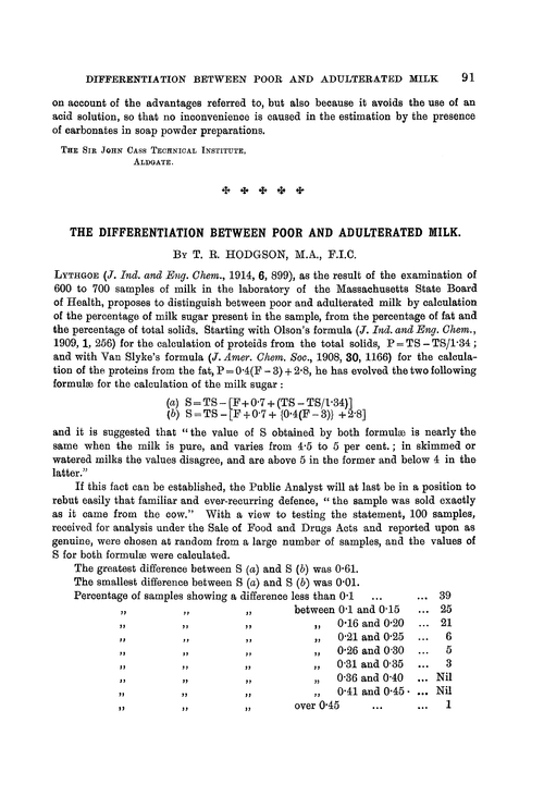 The differentiation between poor and adulterated milk