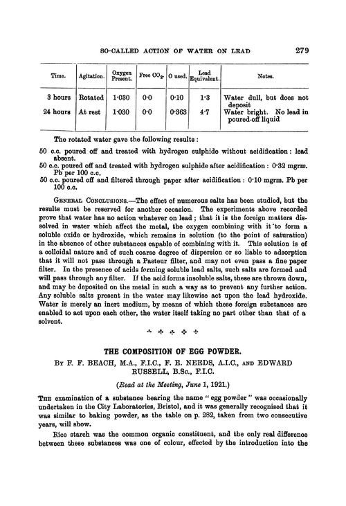 The composition of egg powder