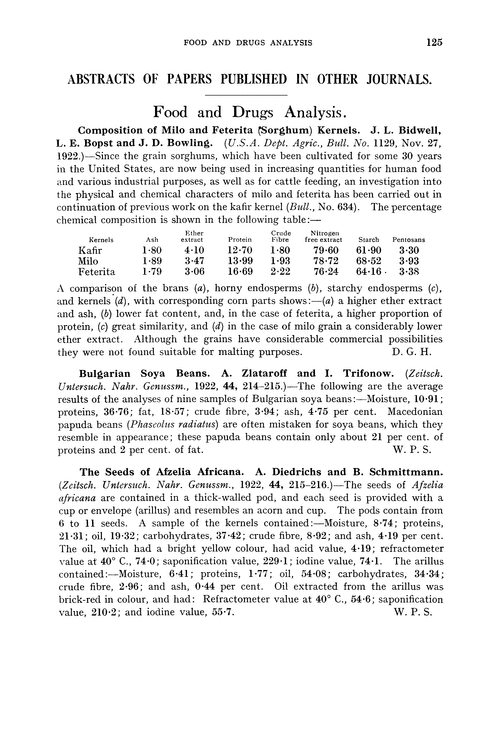 Food and drugs analysis
