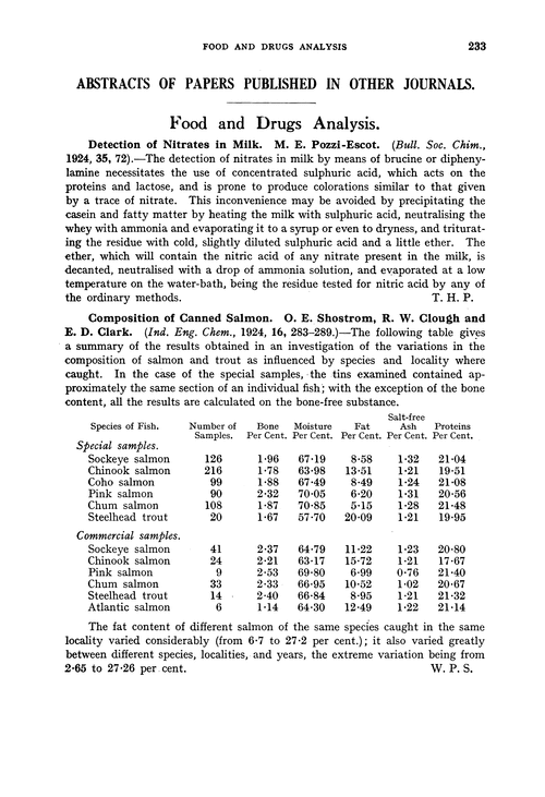 Food and drugs analysis