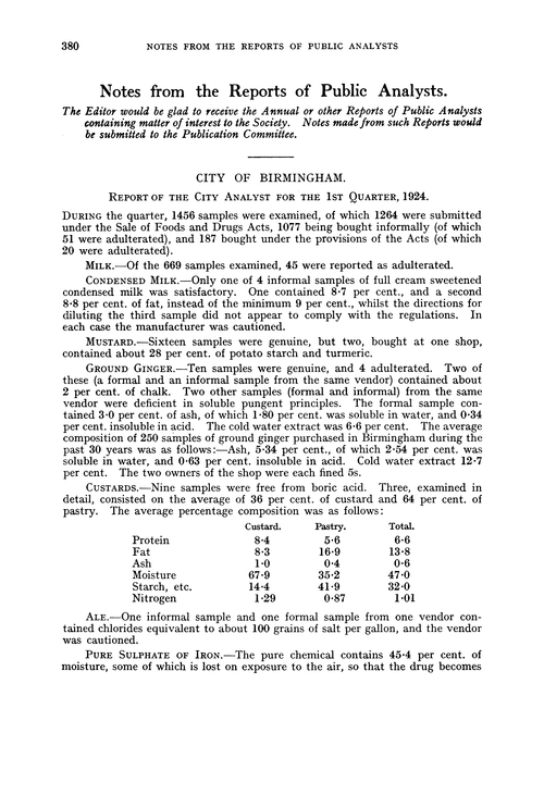 Notes from the Reports of Public Analysts