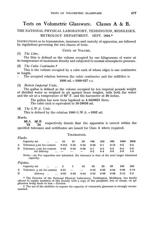 Tests on volumetric glassware. Classes A & B. The National Physical