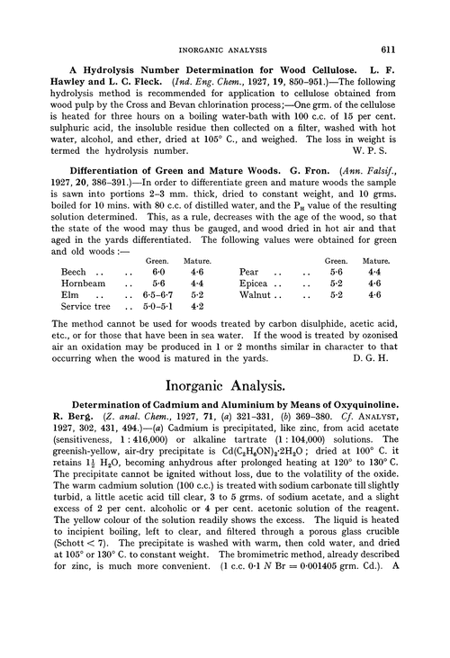 Inorganic analysis