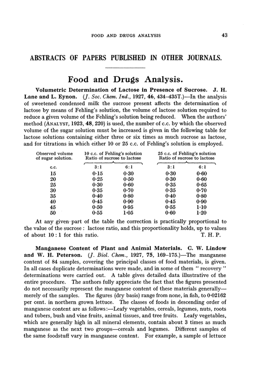 Food and drugs analysis