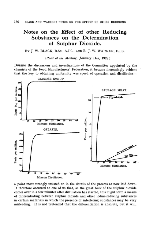 Notes on the effect of other reducing substances on the determination of sulphur dioxide