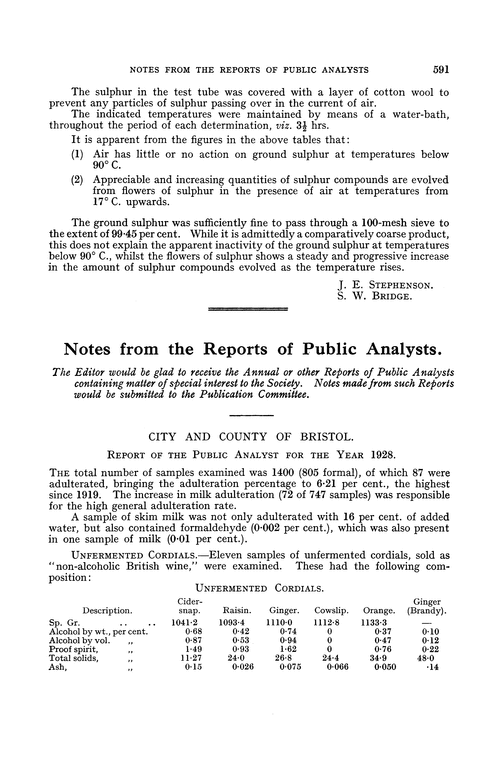 Notes from the Reports of Public Analysts