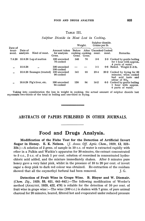 Food and drugs analysis